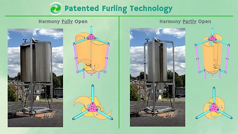 What's the big deal about Harmony Turbines anyway?