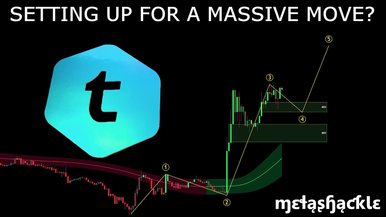 #TELCOIN💥Looks to be Setting up for a Major Move! 🚀