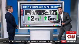 CNN Reveals Gov't Shutdown Has HELPED Republicans' Approval Rating