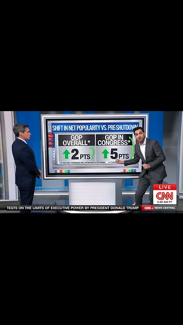 CNN Reveals Gov't Shutdown Has HELPED Republicans' Approval Rating