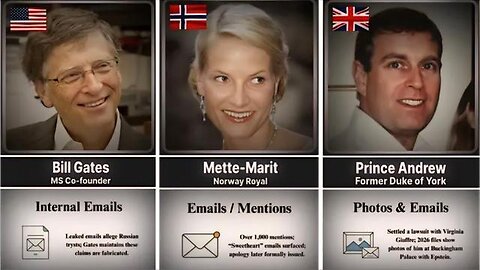 Epstein Files - 100 (IN)Famous Figures Named (2026 Update) — Some May Shock You