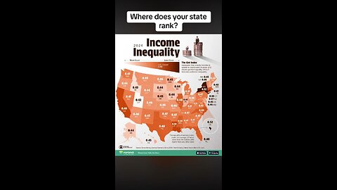 Income inequality by state