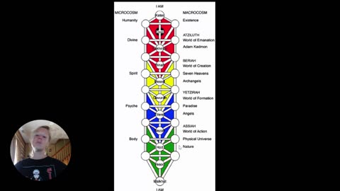 When Did God Make Unclean Animals? Parshah Noach
