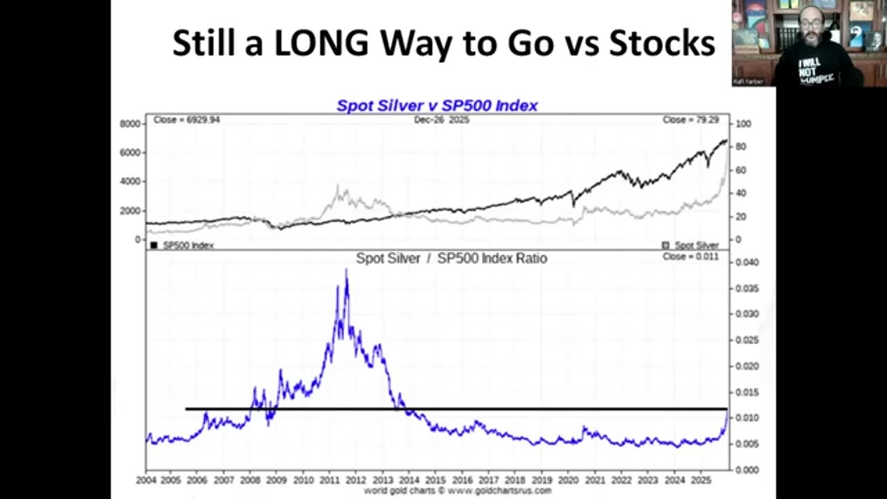 Silver Rips Your Face Off — And It’s Just Getting Started | Rafi Farber