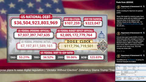 DOGE Live US Debt Clock and Live X Posts