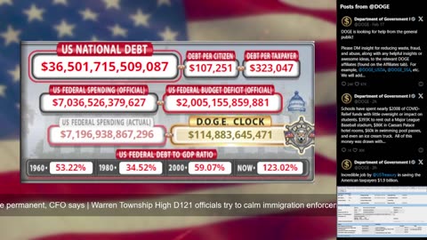 DOGE Live US Debt Clock and Live X Posts