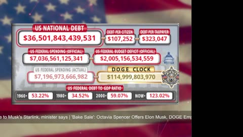 DOGE Live US Debt Clock and Live X Posts