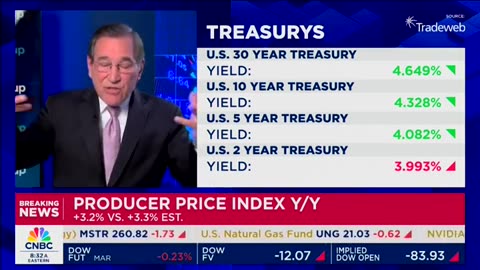 Rick Santelli Reacts To 'Cooler Than Expected' Inflation Numbers Under Trump