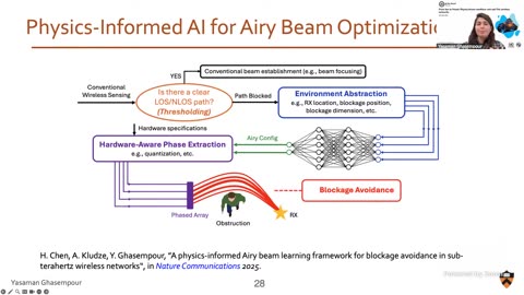 ITU (AI-FOR-GOOD) 6G From foe to friend: Physics-driven mmWave and sub-THz wireless networks Oct. 8/2025