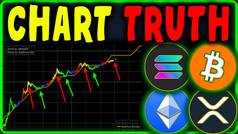Bitcoin, Ethereum, Solana & XRP Price Prediction Today | Crypto Analysis & Forecast