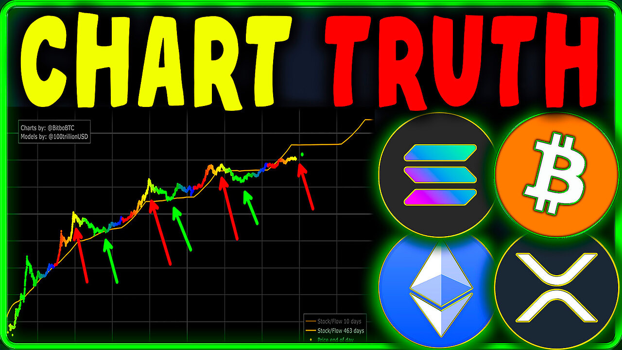 Bitcoin, Ethereum, Solana & XRP Price Prediction Today | Crypto Analysis & Forecast