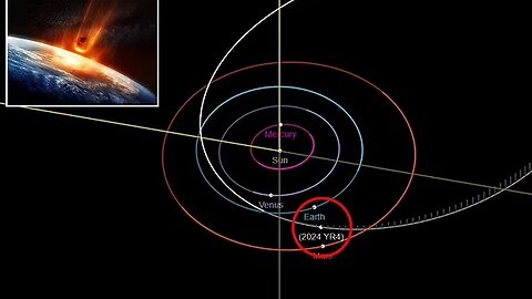 "Could Asteroid 2024 YR4 Strike Earth?"