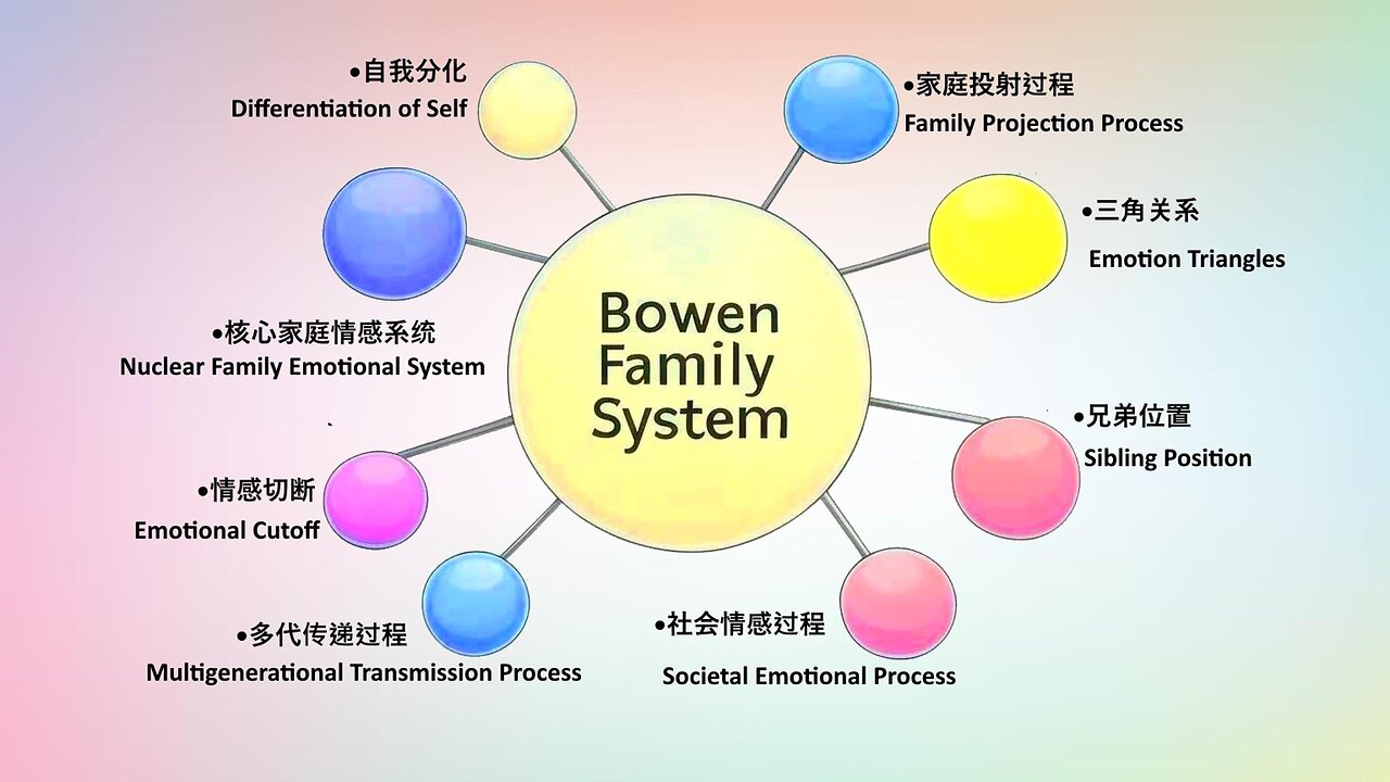 ECBC-V1-鲍恩家庭理论分享2