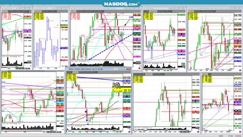 Todays FUTURES Markets, What's the Hard Trade?