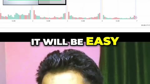 5 ema Trading sETUP ARUNRAJTRADER #ARUNRAJSISODIA