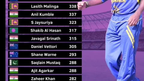 Murlidharan leads the list for most ODI wickets in International cricket.These all are legends.