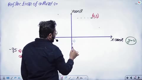 322 co-ordinate geometry 7