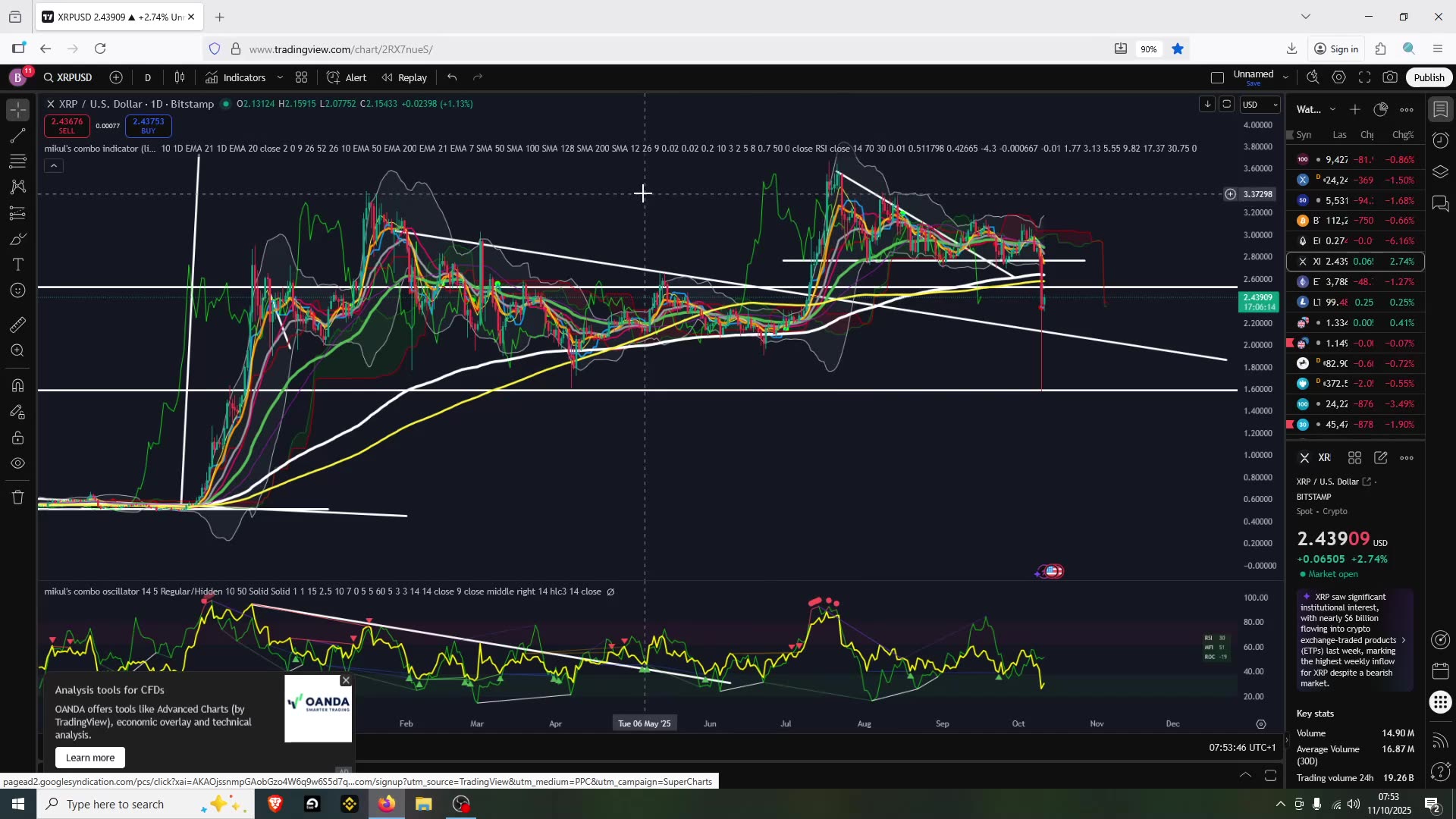 Crypto Rekt But Is It Over?