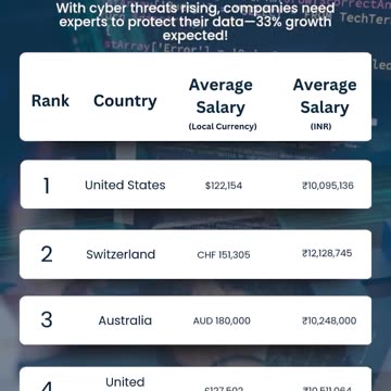 Looking for a career with fast growth?