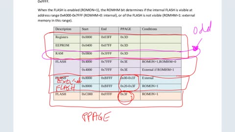 2-5-DP512-Memory-Map-Revisited.m4v