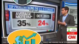 CNN's 📺 Chief Data Analyst Harry Enten Americans Unconcerned About Economy Softening.