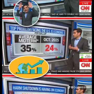 CNN's 📺 Chief Data Analyst Harry Enten Americans Unconcerned About Economy Softening.