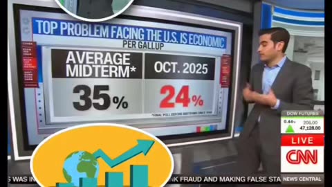 CNN's 📺 Chief Data Analyst Harry Enten Americans Unconcerned About Economy Softening.