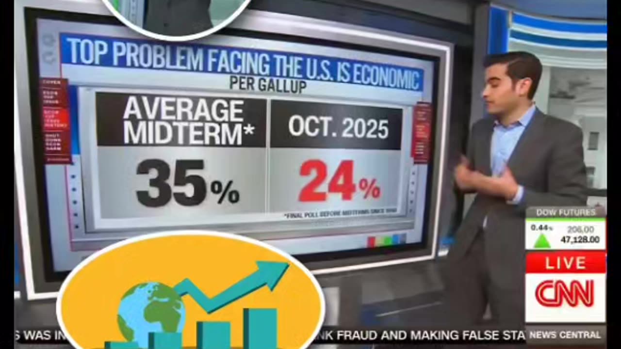 CNN's 📺 Chief Data Analyst Harry Enten Americans Unconcerned About Economy Softening.