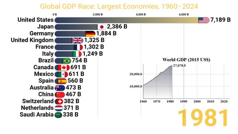 US GDP Dominance vs China's Rapid Rise