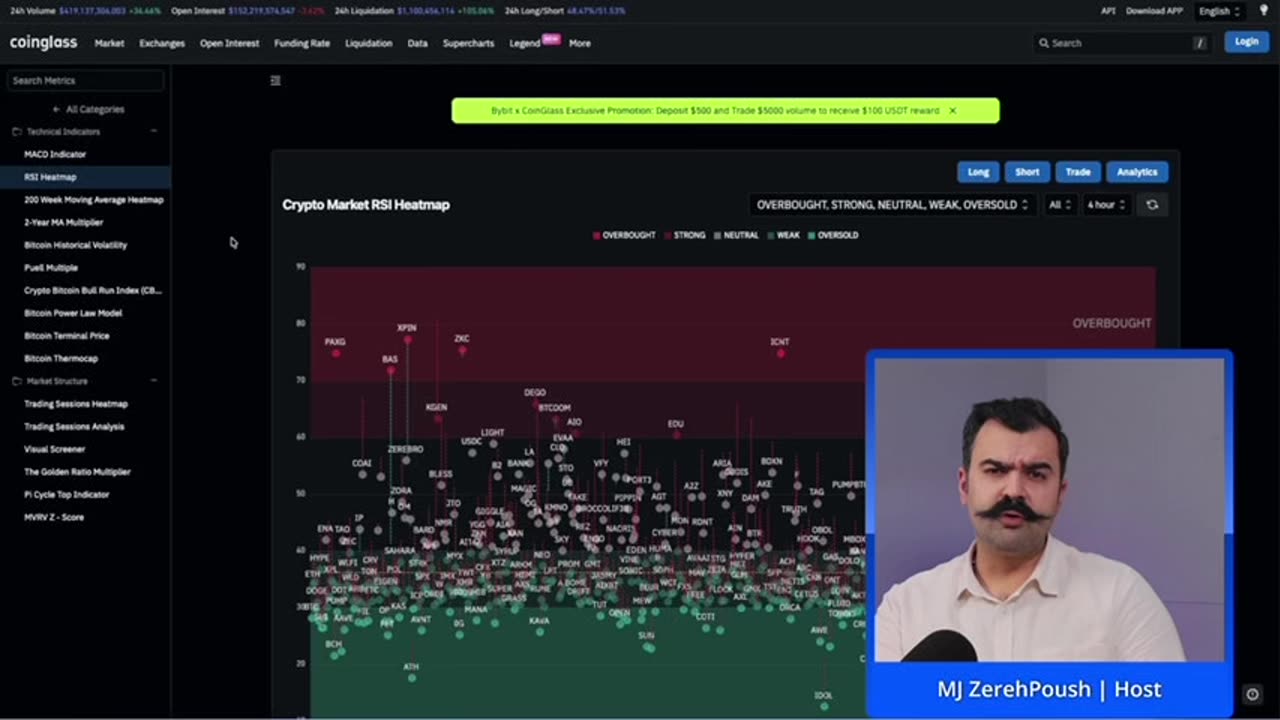 The Crypto Market Live – 17th October