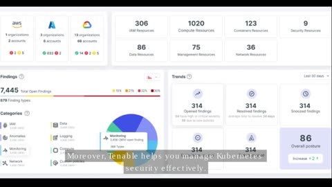 This Fixes Costly Cloud Misconfigurations (CSPM Explained)