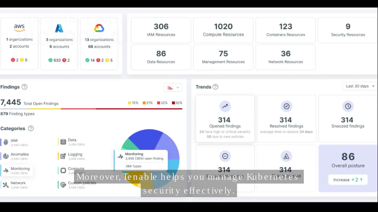 This Fixes Costly Cloud Misconfigurations (CSPM Explained)
