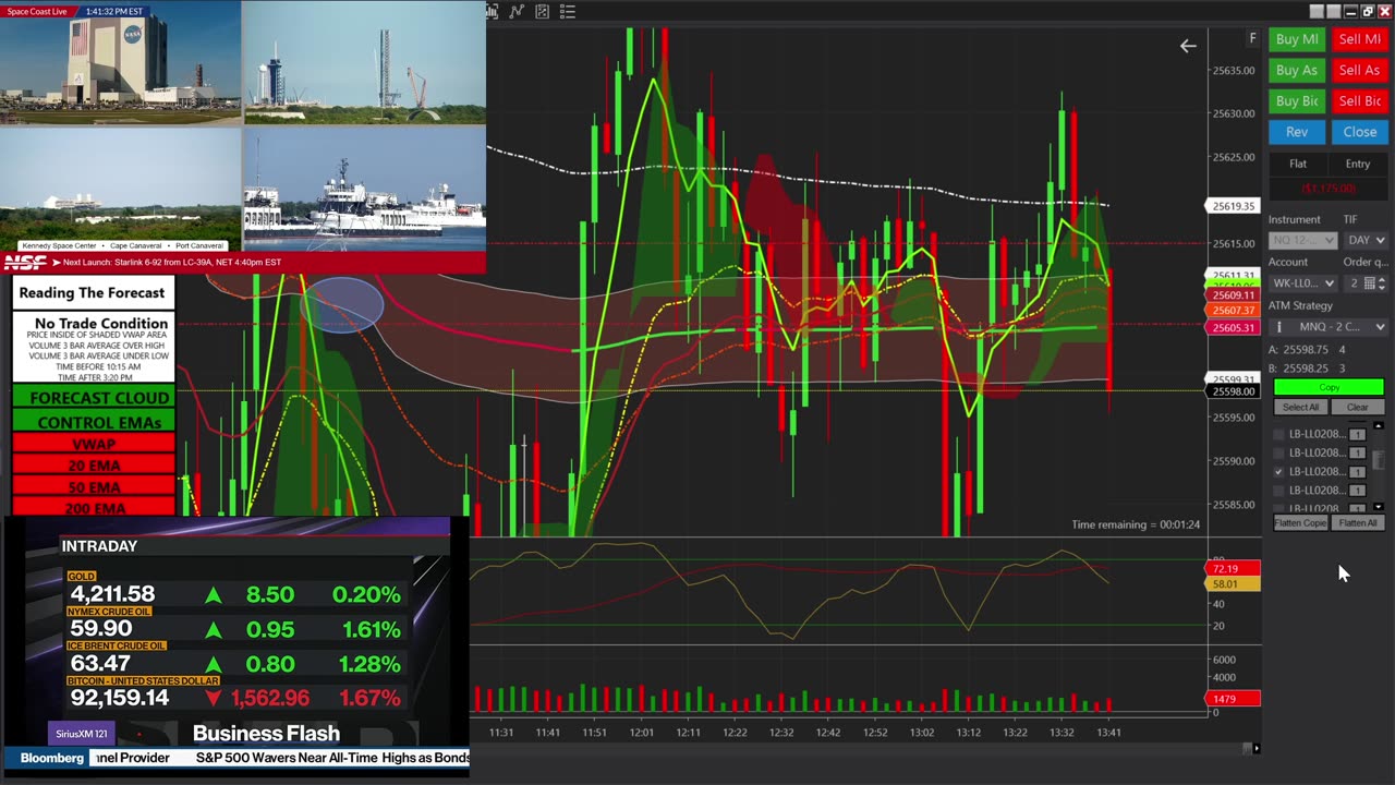 Trading The Forecast
