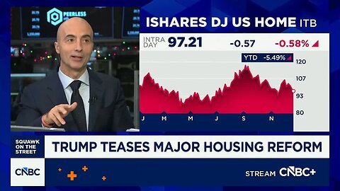 UBS’ John Lovallo on Trump’s teased housing reform plans