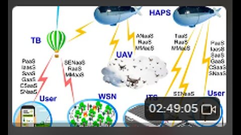 Cybersecurity Randomne$$