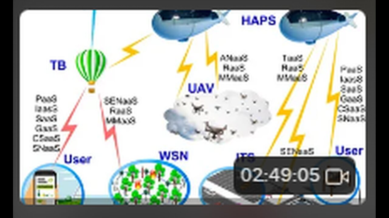 Cybersecurity Randomne$$