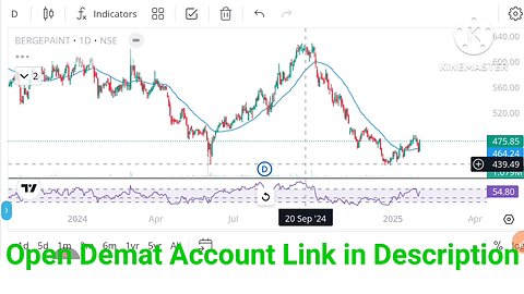 Best Five Stocks for Swing Trading | Top Swing Trading Stocks for Buy Now | #breakouttradingding