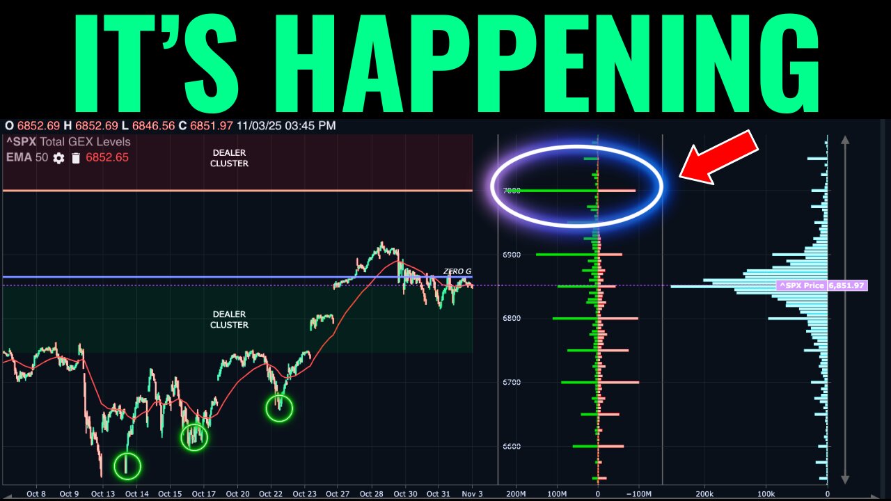 Option Dealer Activity Is Picking Up At These Levels