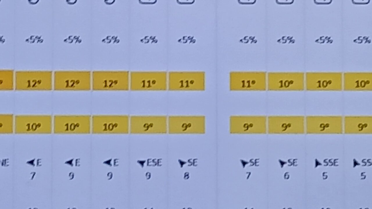 01, checking the weather , hike , #2025, @ashoffgrid