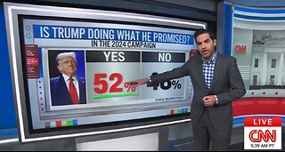 CNN AIRS Poll Revealing Voters Believe Trump Is Delivering On Promises