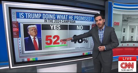 CNN AIRS Poll Revealing Voters Believe Trump Is Delivering On Promises