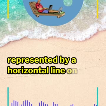 What is a Support Level for a Stock?