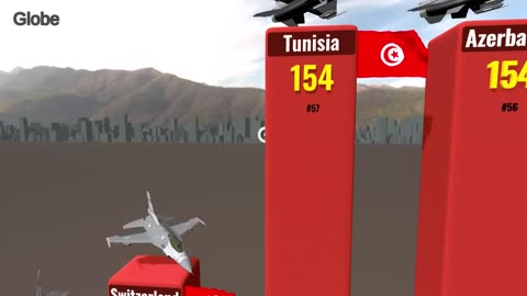 Military Aircraft Fleet Strength by Country 2025: Who Dominates the Skies? 🌍✈️