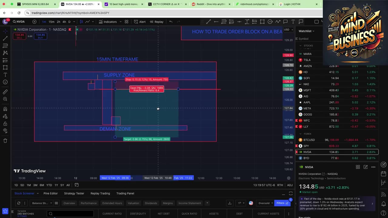 MYB- MASTERING ORDER-BLOCK ON LINE BEAR CHART (7.0)