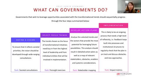 Building back better: Trends and future possibilities in the post-COVID Economy | Horizons Talks Policy Horizons Canada