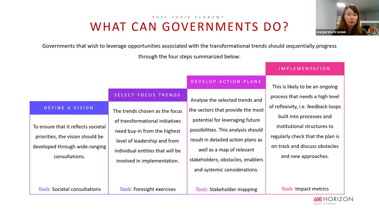 Building back better: Trends and future possibilities in the post-COVID Economy | Horizons Talks Policy Horizons Canada