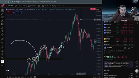 Bitcoin New ATH