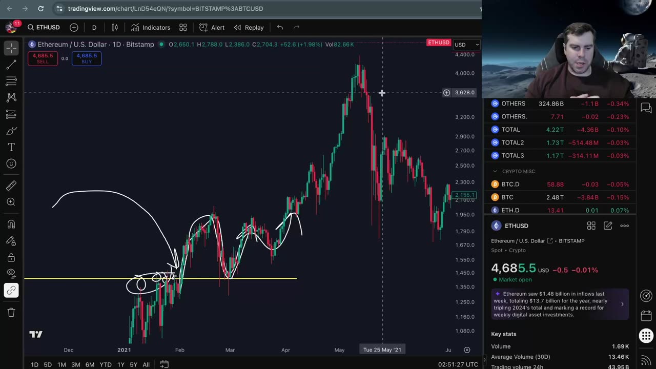 Bitcoin New ATH