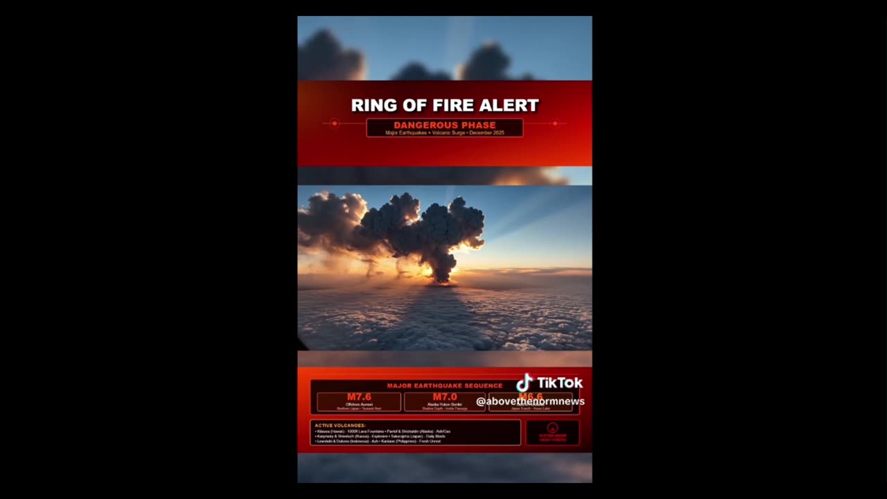 RING OF FIRE ALERT! ..........