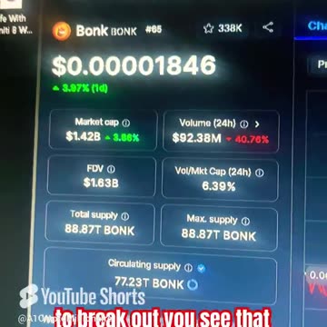bonk coin crypto daily price prediction crypto news today #fyp